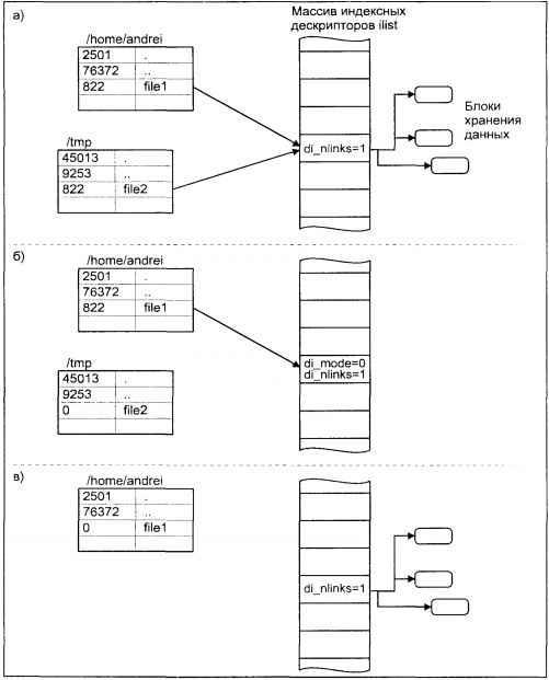 Операционная система UNIX img_63.jpeg