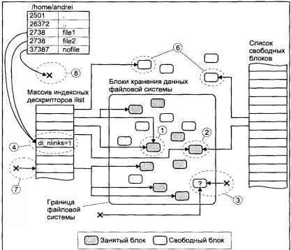 Операционная система UNIX img_64.jpeg