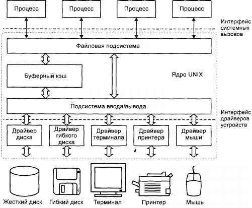 Операционная система UNIX img_65.jpeg