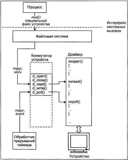 Операционная система UNIX img_66.jpeg