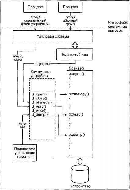 Операционная система UNIX img_67.jpeg
