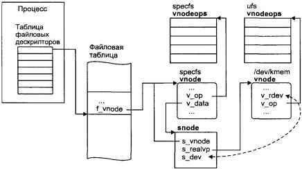 Операционная система UNIX img_68.jpeg