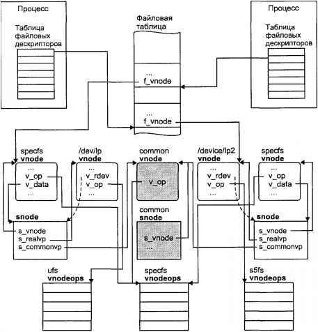 Операционная система UNIX img_69.jpeg