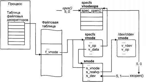 Операционная система UNIX img_70.jpeg