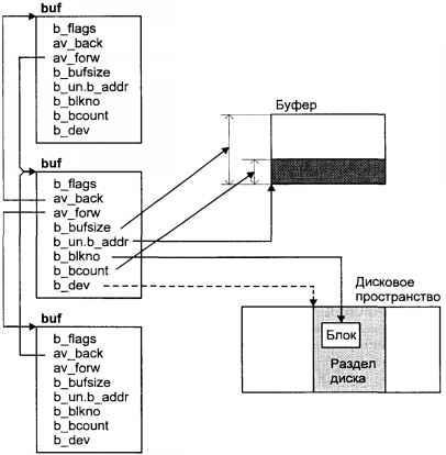 Операционная система UNIX img_71.jpeg