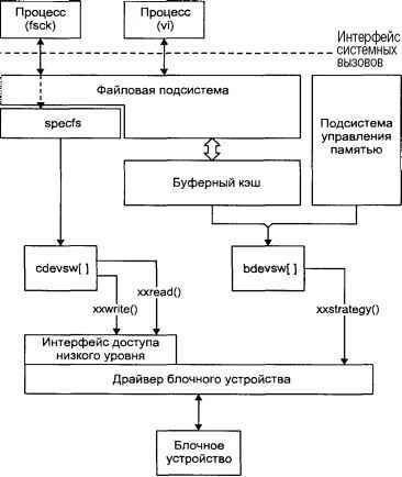 Операционная система UNIX img_72.jpeg