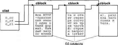 Операционная система UNIX img_73.jpeg