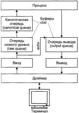 Операционная система UNIX img_74.jpeg