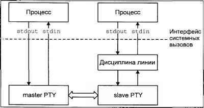 Операционная система UNIX img_75.jpeg