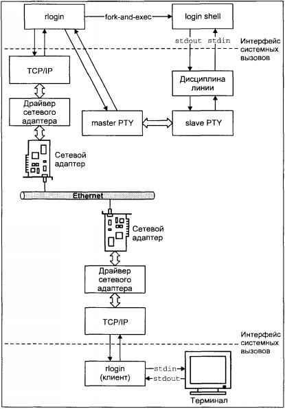 Операционная система UNIX img_76.jpeg