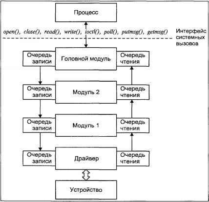 Операционная система UNIX img_77.jpeg