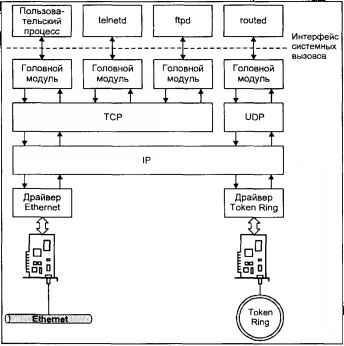 Операционная система UNIX img_79.jpeg