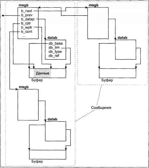 Операционная система UNIX img_81.jpeg