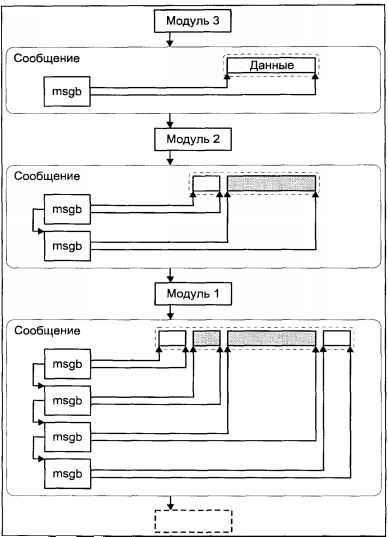 Операционная система UNIX img_82.jpeg