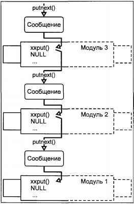 Операционная система UNIX img_83.jpeg