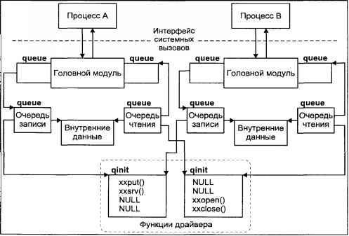 Операционная система UNIX img_87.jpeg
