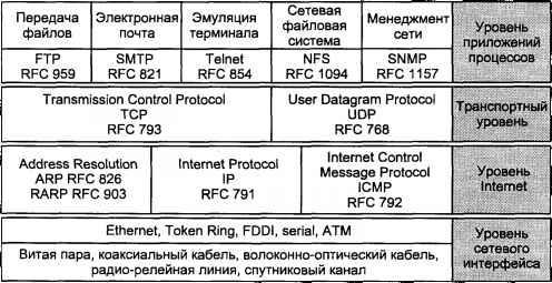 Операционная система UNIX img_90.jpeg