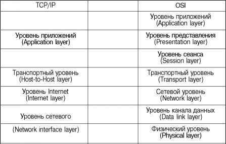 Операционная система UNIX img_93.jpeg
