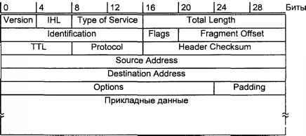 Операционная система UNIX img_95.jpeg