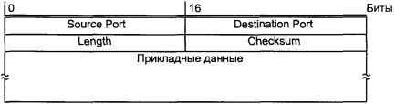 Операционная система UNIX img_98.jpeg