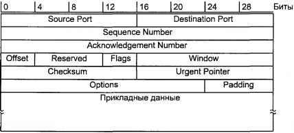 Операционная система UNIX img_100.jpeg