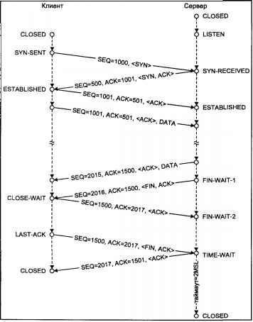 Операционная система UNIX img_101.jpeg