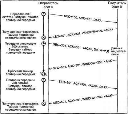 Операционная система UNIX img_102.jpeg
