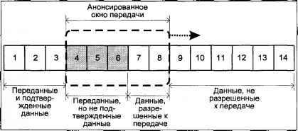 Операционная система UNIX img_103.jpeg