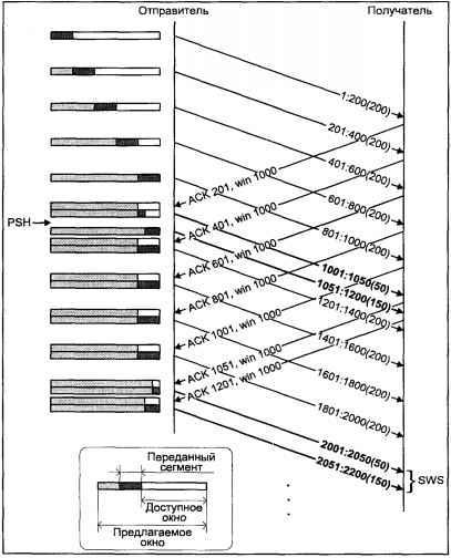 Операционная система UNIX img_104.jpeg