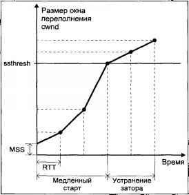 Операционная система UNIX img_105.jpeg
