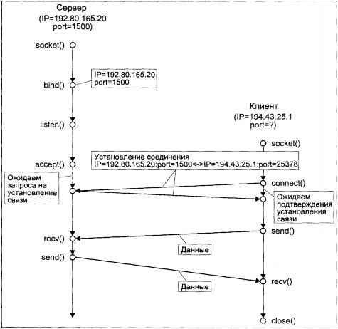 Операционная система UNIX img_106.jpeg