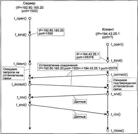 Операционная система UNIX img_107.jpeg