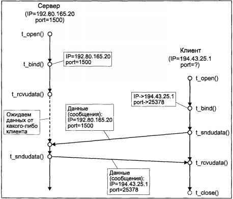 Операционная система UNIX img_108.jpeg