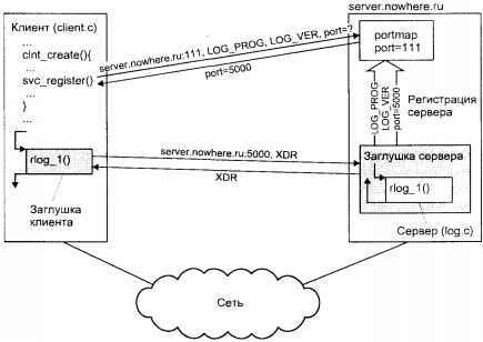 Операционная система UNIX img_109.jpeg