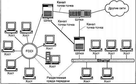 Операционная система UNIX img_113.jpeg