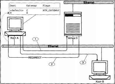 Операционная система UNIX img_116.jpeg