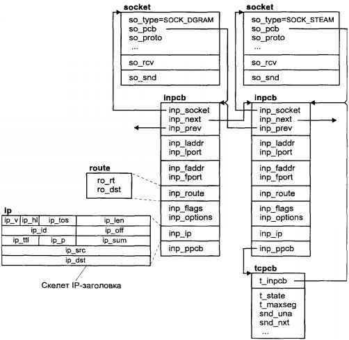 Операционная система UNIX img_117.jpeg