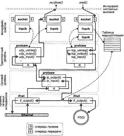 Операционная система UNIX img_118.jpeg