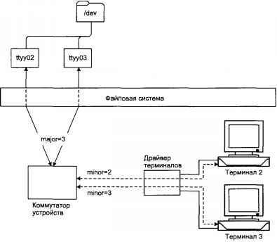 Операционная система UNIX img_10.jpeg