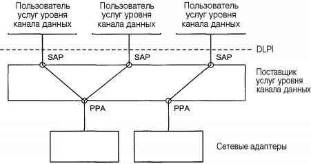 Операционная система UNIX img_124.jpeg