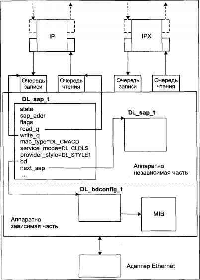 Операционная система UNIX img_129.jpeg