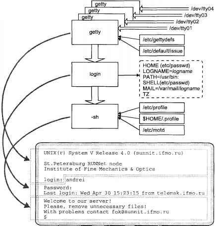 Операционная система UNIX img_11.jpeg