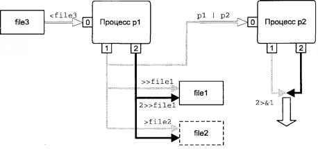 Операционная система UNIX img_12.jpeg