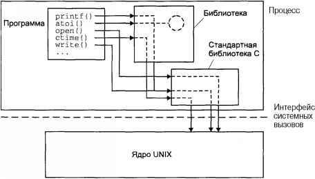 Операционная система UNIX img_13.jpeg