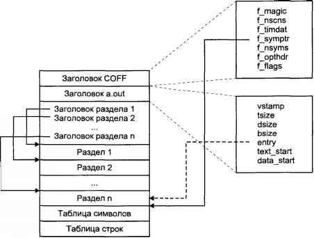 Операционная система UNIX img_17.jpeg
