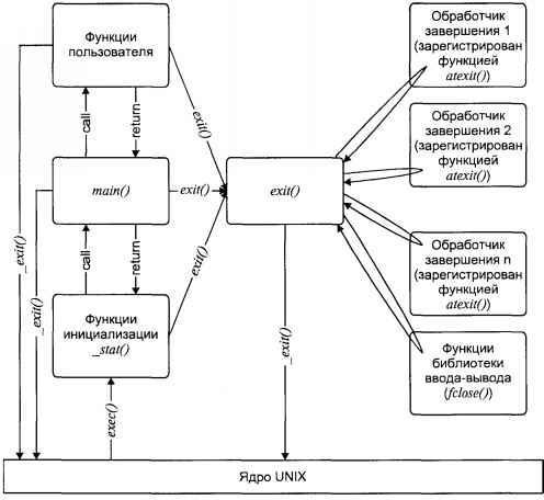 Операционная система UNIX img_19.jpeg