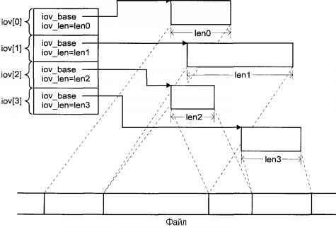 Операционная система UNIX img_20.jpeg