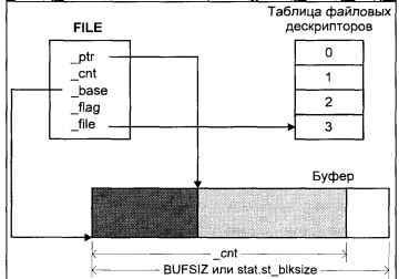 Операционная система UNIX img_21.jpeg