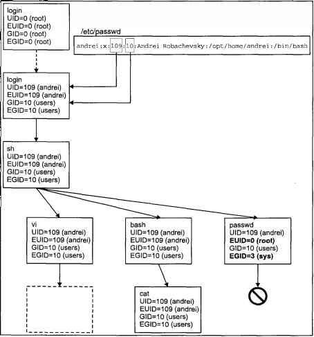 Операционная система UNIX img_22.jpeg