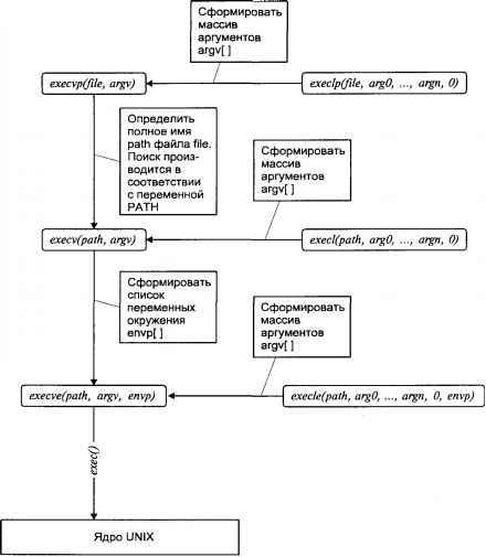Операционная система UNIX img_24.jpeg